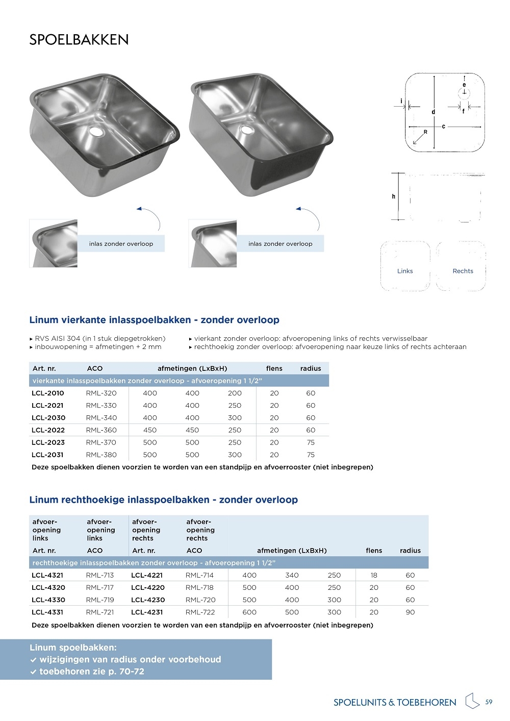Spoelbak inlas LCL-2022 RVS 450 x 450 x 250 mm diep